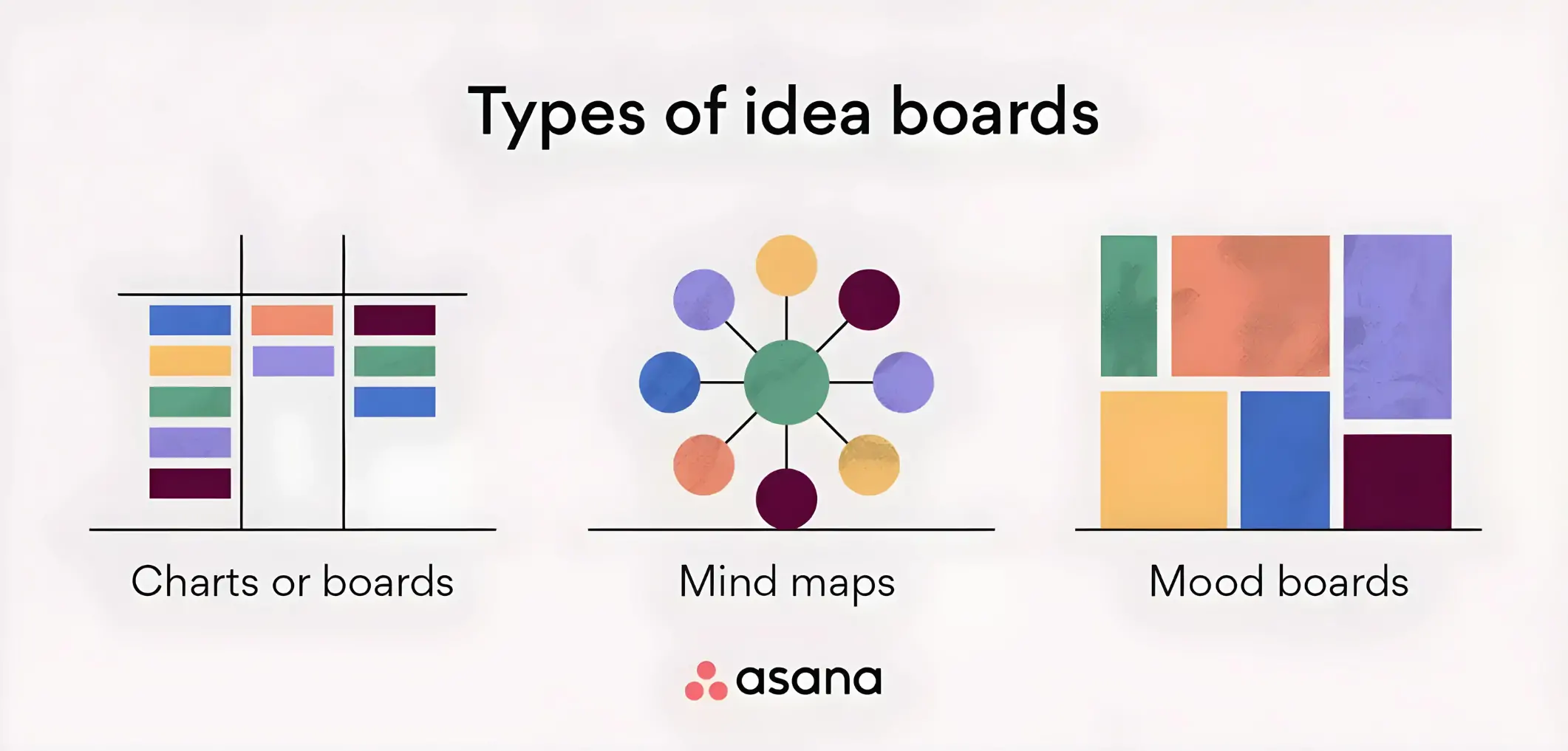 Mapas mentais para brainstorm online