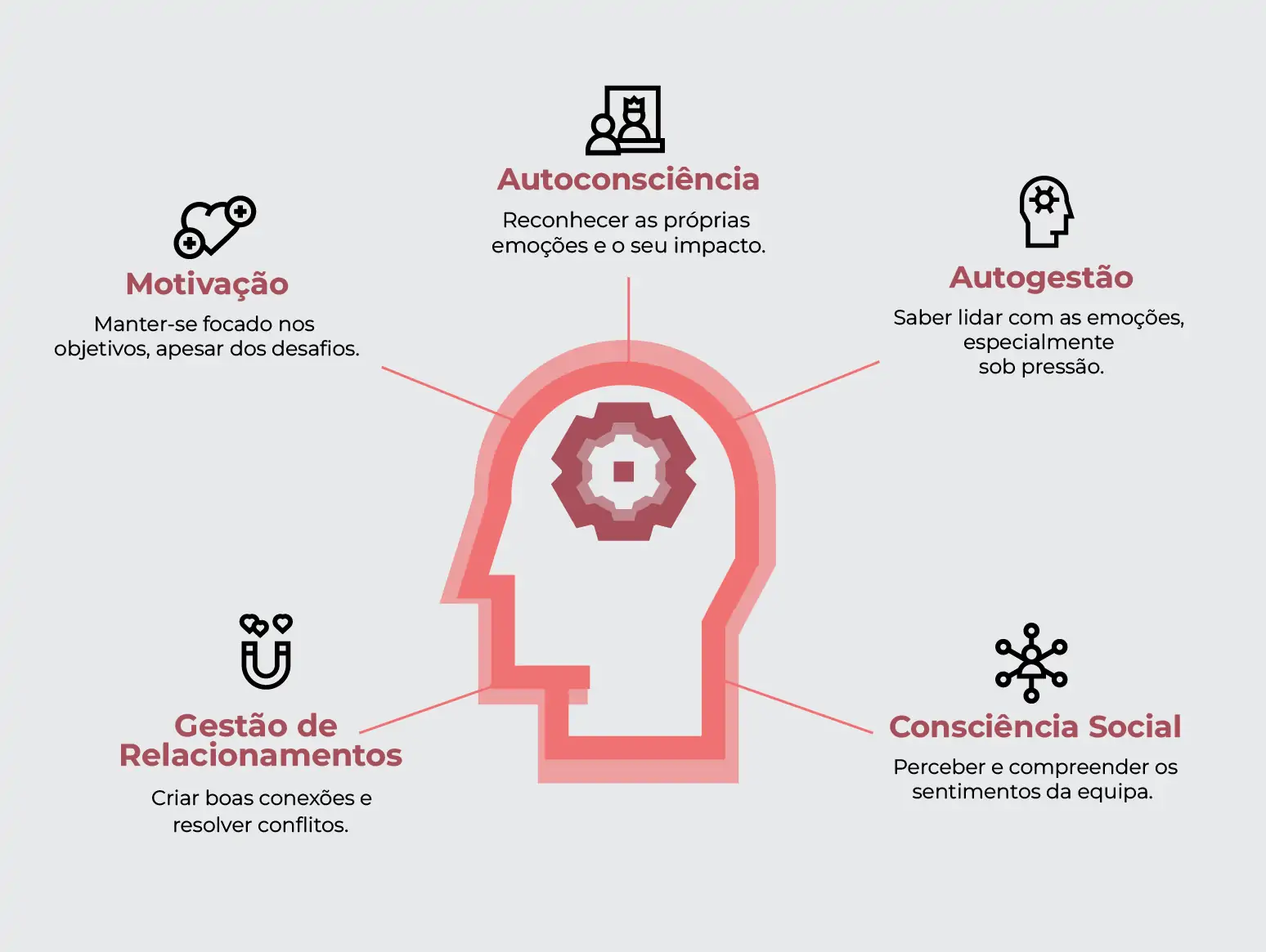 vantagens da inteligência emocional no trabalho